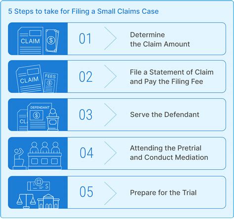 File an Individual Claim .